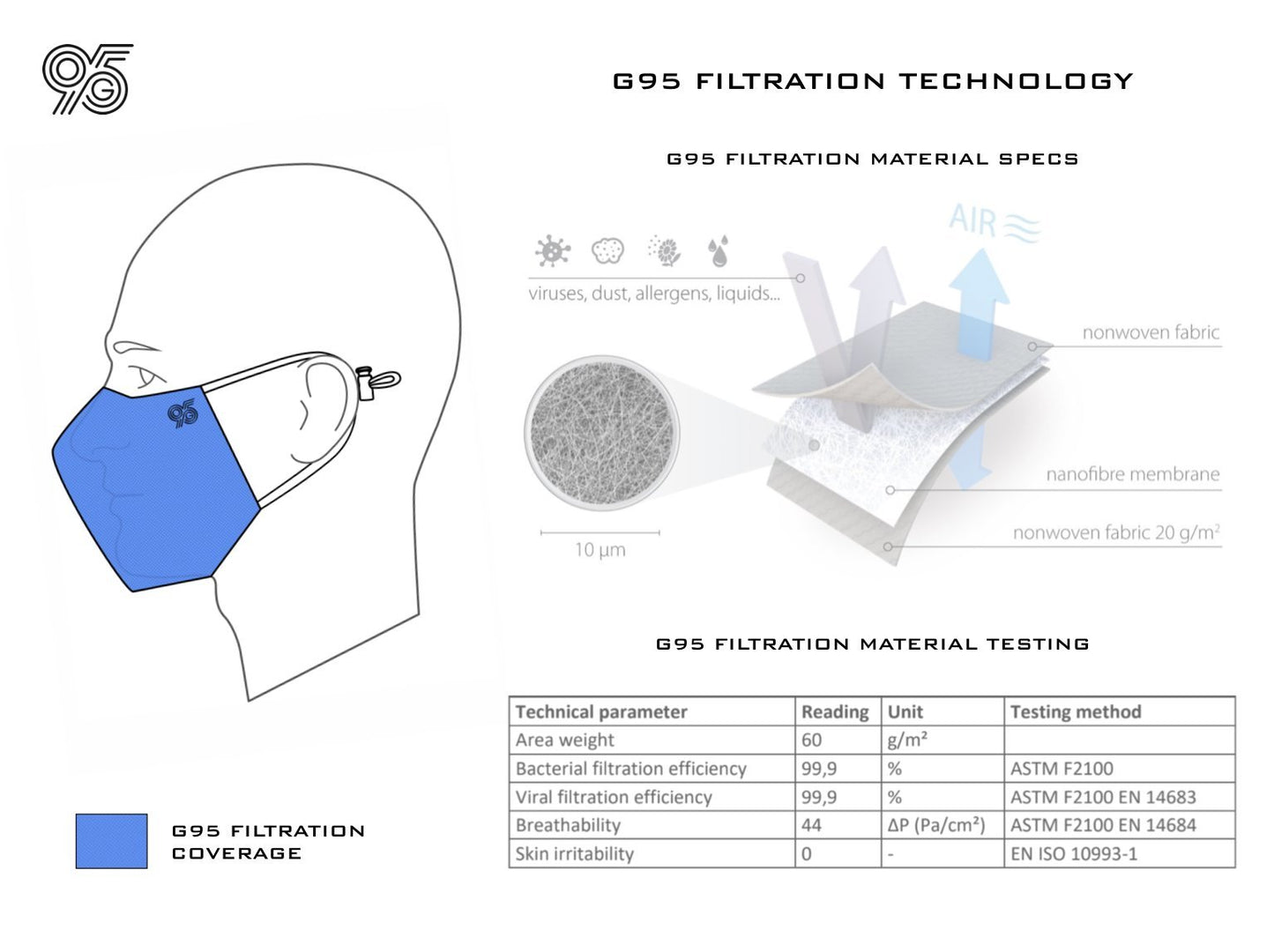 G95 Bioshield 2 (White)