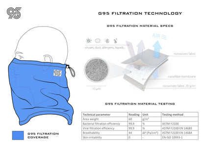 G95 Biogaiter Insulated (Grey)