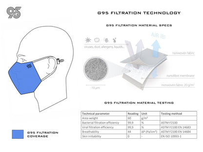 G95 Bioshield 2 (White)